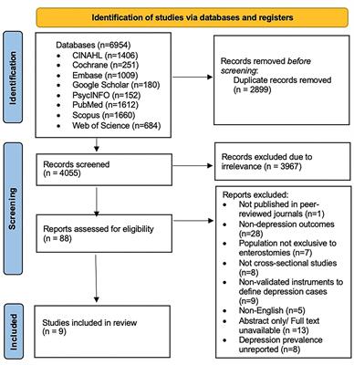 Prevalence of depression and its potential contributing factors in patients with enterostomy: A meta-analytical review